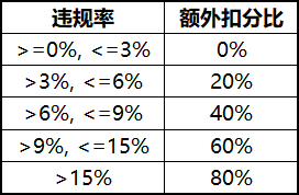 QQ浏览器截图20191017174302.png