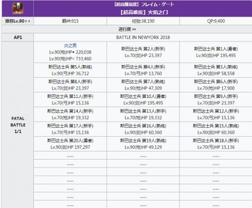 2019FOG闪闪祭火焰之门怎么打?火焰之门副本打法攻略