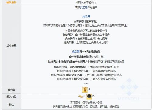 2019FOG闪闪祭火焰之门怎么打?火焰之门副本打法攻略