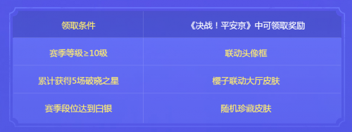 决战平安京联动堡垒前线活动什么时候开始?有什么奖励?