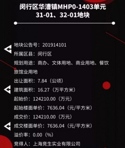 EDG投资12亿上海买地建主场 打算着手房地产了?