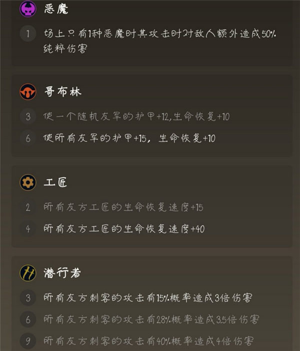多多自走棋哥布林刺客流