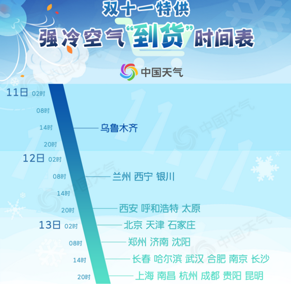 冷空气到货时间表