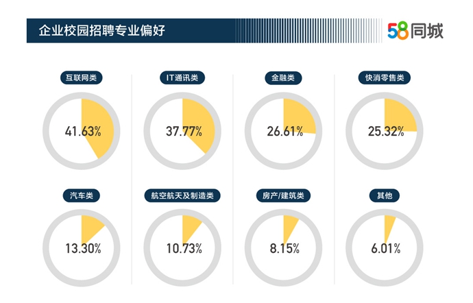 2019年大学生期望的月薪调研报告，你的工资达到平均期望月薪了没?