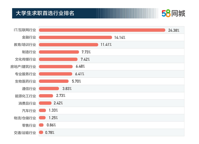 2019年大学生期望的月薪调研报告，你的工资达到平均期望月薪了没?