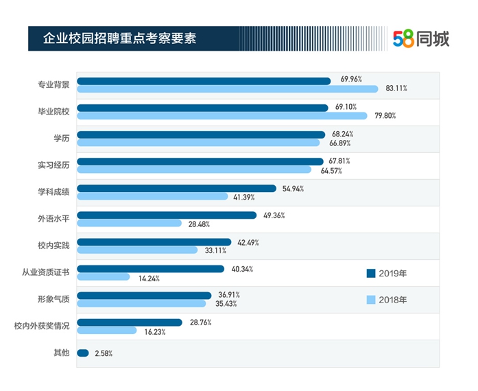 2019年大学生期望的月薪调研报告，你的工资达到平均期望月薪了没?