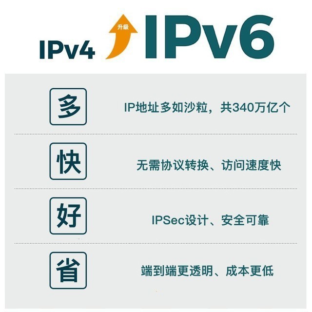 全球IPv4地址耗尽意味着什么?以后上网有没有什么影响?