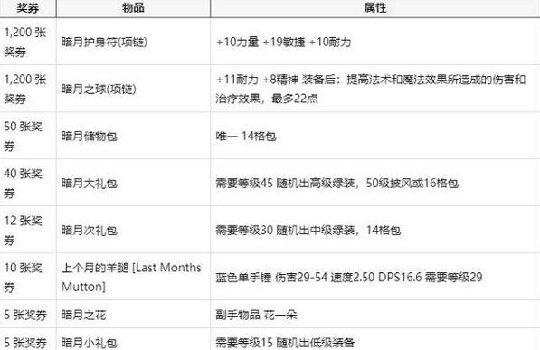 魔兽世界怀旧服暗月马戏团什么时候开