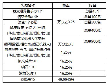 王者荣耀弹奏歌曲拿好礼活动怎么玩_弹奏歌曲拿好礼玩法攻略