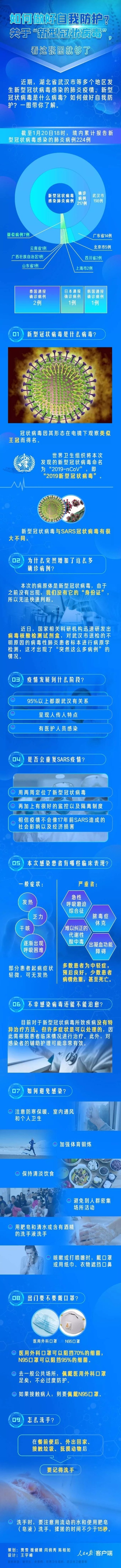 武汉15名医务人员感染新型肺炎病例 新增死亡1例