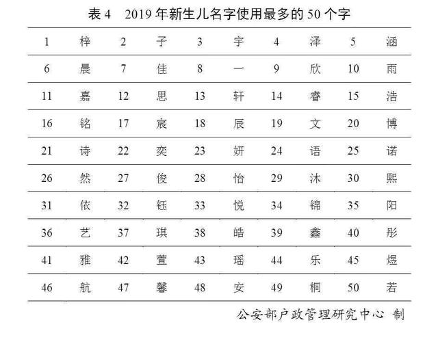 2019年百家姓排名榜 全国最多的10个名字有没有你“认识的”