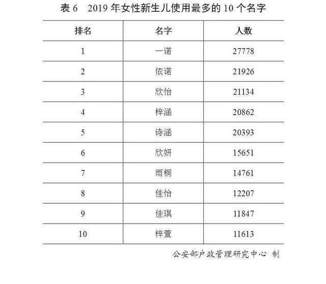 2019年百家姓排名榜 全国最多的10个名字有没有你“认识的”