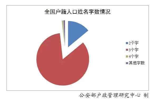 2019年百家姓排名榜 全国最多的10个名字有没有你“认识的”