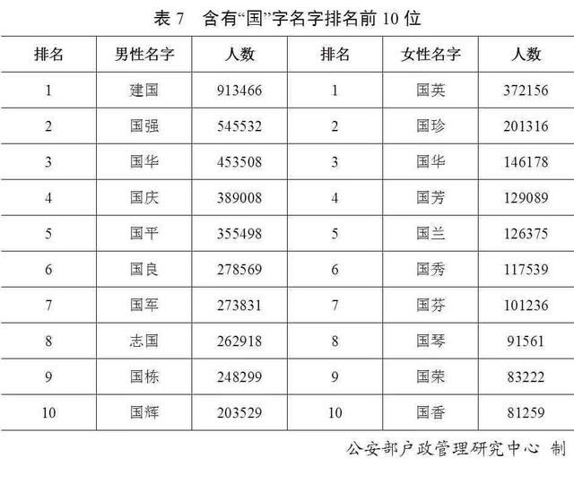 鲜姓排名(3)