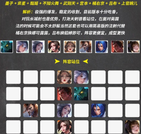 王者模拟战新版本最强阵容