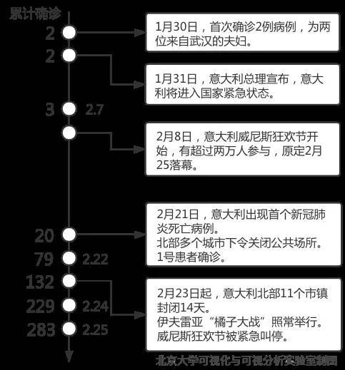 新型冠状病毒全球疫情地图发布 多国每日新增逐渐增加