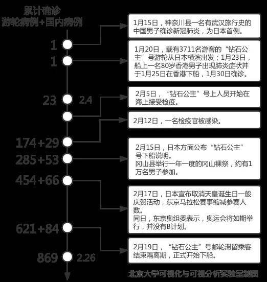 新型冠状病毒全球疫情地图发布 多国每日新增逐渐增加