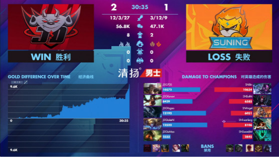 LPL公开训练赛JDG战队vsSN战队