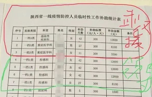 医院领导补助超一线