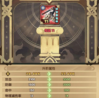 剑与远征红装升阶顺序是什么