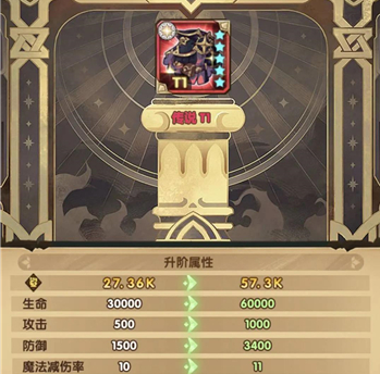 剑与远征红装升阶顺序是什么