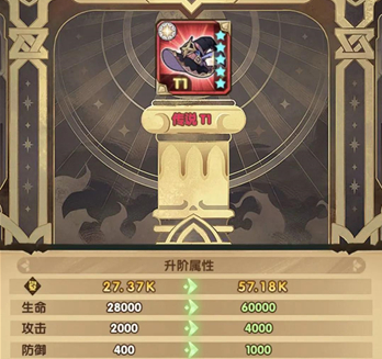 剑与远征红装升阶顺序是什么