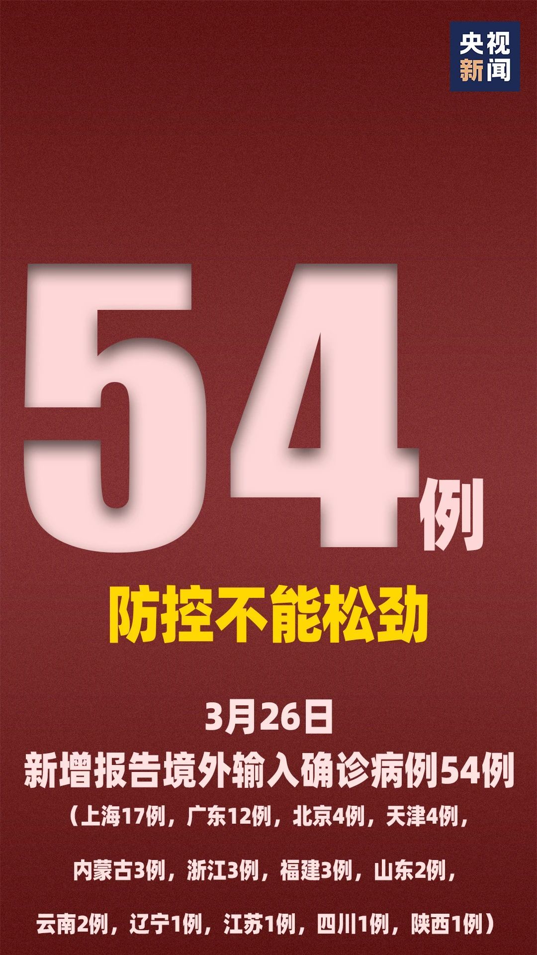 全国新增55例确诊 仅浙江新增1例本土病例，54例境外输入