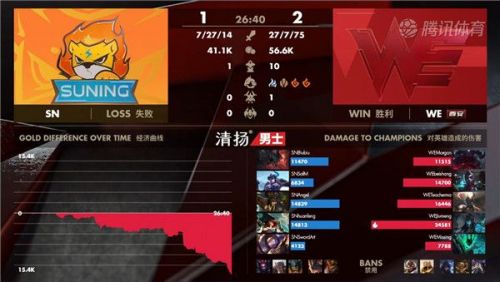 英雄2020LPL春季赛事3月26日SN vs WE比赛回顾
