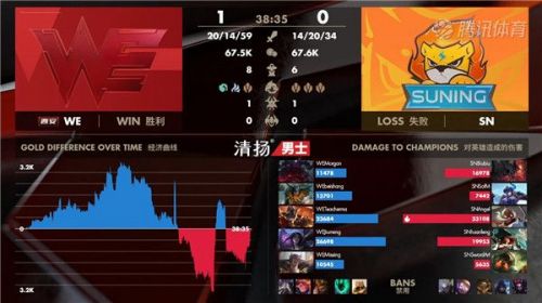 英雄2020LPL春季赛事3月26日SN vs WE比赛回顾