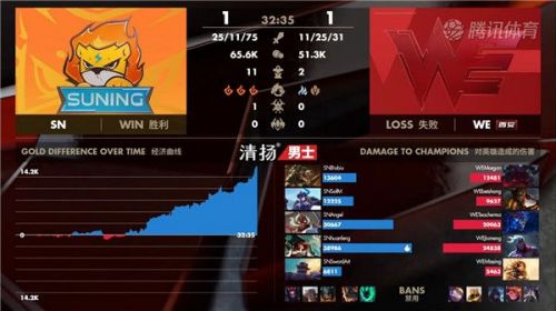 英雄2020LPL春季赛事3月26日SN vs WE比赛回顾