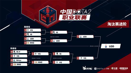 Dota2比赛最新消息:中国DOTA2职业联赛S1季后赛决赛LGD 2-1 iG成功夺冠