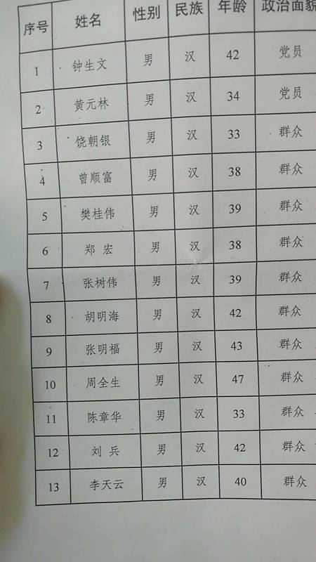 四川西昌凉山森林大火灾英雄名单公布，牺牲人员年纪最小仅25岁。3月30日15时51分，西昌市突发森林火灾。凉山州宁南县宁远镇专业扑火队接到支援命令，前往集结地进行扑火作业。队伍于31日凌晨1时20分许突遇风向突变，致现场18名扑火队员和1名向导牺牲。  3月31日晚，西昌市政府新闻办官方微信公布了牺牲英雄名单。  名单显示，此次遇难的扑火队员中，年纪最大的为47岁的周全生，最小的为25岁的刘勇。遇难人员中有3位是党员，其余绝大多数都是普通群众，多数都是宁南当地村民。  宁南县森林草原防灭火专业扑火队支援西昌人员名单，最后3人为受伤者。  据了解，宁南县专业扑火队成立仅仅3个月。  公开信息显示，2019年12月30日，宁南县召开2020年森林草原防灭火工作会，宁南县林草局对新组建的宁南县森林草原防灭火专业扑火队进行了授旗。  当地消防部门人士介绍，扑火队平时分成多个班组管理，每个班大约有10人左右，由一个班长带领。  此次遇难的扑火队员来自一班8人，五班9人，四班1人。他们中只有两人是高中学历，其余都是初中文化。  1  西昌火灾英雄名单这位人士表示，这些扑火队员几乎都是当地老百姓，虽然经过扑救训练培训，但仍属于“半专业扑火队”，平时除了扑火，也要干农活和做其他工作。  据介绍，扑火队员在每年的防火期会轮班驻扎训练，每个班组驻扎半个月，正常情况下一个组会每年轮值两次，即一个月时间。  补贴按照每个月1000多元发放，一年总共有6000多元的收入。  “3.30”西昌森林火灾发生后，刚好赶上一班组和五班组值班，于是当地派出这两个班组前往西昌驰援。  25岁的刘勇是遇难者之一，他是家中独子，至今尚未结婚。刘勇的朋友黄波(化名)与刘勇认识有七八年，小伙子性格内向，但是熟络后非常靠谱。  3月23日，黄波在街上与刘勇相遇，他询问老朋友结婚了没有，对方称没有，他又问为什么还不结婚呢，“老大不小了”，刘勇说还没有交到女友。  如今听到刘勇扑火遇难的消息，黄波说，“我一整天都太压抑了，没有办法接受这么多人离开。”  遇难的19人中，包括宁南县森林草原防灭火专业扑火队队长何贵银。他今年40岁左右，原来是宁南县民族中学的一名老师，几个月前才调到宁南县林草局。  上述消防部门人士介绍，虽然编制在宁南县林草局，但何贵银平时是在扑火队的营房待着。同事们对他印象比较好，“踏实，也能吃苦”。何贵银遇难后，宁南县政府要求县林草局准备相关材料上报，但由于何贵银刚调入林草局，关于他的相关资料并不多。  宁南县政府一位人士透露，此次扑火由何贵银带队，此外宁南县林草局办公室两位工作人员也随同前往。  不过，宁南县森林草原防灭火专业扑火队到达西昌后，所有的行动由前线指挥部统一调配，“这中间具体是如何指挥的，我们现在都不清楚。”  2  西昌火灾英雄名单3月31日下午，西昌市人民政府新闻办公室举行西昌“3·30”森林火灾新闻通气会，对扑火人员遇难情况进行了通报。  通报称，2020年3月30日19时30分，宁南县宁远镇专业扑火队接到宁南县林草局前往西昌市支援命令，于当日20时20分，由该专业扑火队正在值守备勤的一班、五班共计21人从宁南县出发驰援西昌泸山火场，于22时40分许到达火场所在地西昌市经久乡蔡家沟水库，于23时10分许在当地一名向导带领下从蔡家沟水库上山前往集结地进行扑火作业。  据幸存者表述，队伍于31日凌晨1时20分许突遇风向突变，现场情况十分复杂，致现场18名扑火队员和1名向导牺牲，3名扑火队员负伤。  目前，3名重伤人员正在医院接收治疗，生命体征稳定。  19具牺牲人员遗体已于31日14时30分全部护送至西昌市殡仪馆。  西昌市已按照一名牺牲人员一个服务小组的要求成立了专门工作组，抽调了医护和心理辅导人员组成服务小组为牺牲人员家属提供全方位服务。  同时，相关单位已为19名牺牲的救火英雄启动烈士申报程序，后续优抚政策正在制定中。