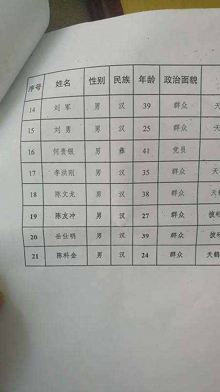 四川西昌凉山森林大火灾英雄名单公布，牺牲人员年纪最小仅25岁。3月30日15时51分，西昌市突发森林火灾。凉山州宁南县宁远镇专业扑火队接到支援命令，前往集结地进行扑火作业。队伍于31日凌晨1时20分许突遇风向突变，致现场18名扑火队员和1名向导牺牲。  3月31日晚，西昌市政府新闻办官方微信公布了牺牲英雄名单。  名单显示，此次遇难的扑火队员中，年纪最大的为47岁的周全生，最小的为25岁的刘勇。遇难人员中有3位是党员，其余绝大多数都是普通群众，多数都是宁南当地村民。  宁南县森林草原防灭火专业扑火队支援西昌人员名单，最后3人为受伤者。  据了解，宁南县专业扑火队成立仅仅3个月。  公开信息显示，2019年12月30日，宁南县召开2020年森林草原防灭火工作会，宁南县林草局对新组建的宁南县森林草原防灭火专业扑火队进行了授旗。  当地消防部门人士介绍，扑火队平时分成多个班组管理，每个班大约有10人左右，由一个班长带领。  此次遇难的扑火队员来自一班8人，五班9人，四班1人。他们中只有两人是高中学历，其余都是初中文化。  1  西昌火灾英雄名单这位人士表示，这些扑火队员几乎都是当地老百姓，虽然经过扑救训练培训，但仍属于“半专业扑火队”，平时除了扑火，也要干农活和做其他工作。  据介绍，扑火队员在每年的防火期会轮班驻扎训练，每个班组驻扎半个月，正常情况下一个组会每年轮值两次，即一个月时间。  补贴按照每个月1000多元发放，一年总共有6000多元的收入。  “3.30”西昌森林火灾发生后，刚好赶上一班组和五班组值班，于是当地派出这两个班组前往西昌驰援。  25岁的刘勇是遇难者之一，他是家中独子，至今尚未结婚。刘勇的朋友黄波(化名)与刘勇认识有七八年，小伙子性格内向，但是熟络后非常靠谱。  3月23日，黄波在街上与刘勇相遇，他询问老朋友结婚了没有，对方称没有，他又问为什么还不结婚呢，“老大不小了”，刘勇说还没有交到女友。  如今听到刘勇扑火遇难的消息，黄波说，“我一整天都太压抑了，没有办法接受这么多人离开。”  遇难的19人中，包括宁南县森林草原防灭火专业扑火队队长何贵银。他今年40岁左右，原来是宁南县民族中学的一名老师，几个月前才调到宁南县林草局。  上述消防部门人士介绍，虽然编制在宁南县林草局，但何贵银平时是在扑火队的营房待着。同事们对他印象比较好，“踏实，也能吃苦”。何贵银遇难后，宁南县政府要求县林草局准备相关材料上报，但由于何贵银刚调入林草局，关于他的相关资料并不多。  宁南县政府一位人士透露，此次扑火由何贵银带队，此外宁南县林草局办公室两位工作人员也随同前往。  不过，宁南县森林草原防灭火专业扑火队到达西昌后，所有的行动由前线指挥部统一调配，“这中间具体是如何指挥的，我们现在都不清楚。”  2  西昌火灾英雄名单3月31日下午，西昌市人民政府新闻办公室举行西昌“3·30”森林火灾新闻通气会，对扑火人员遇难情况进行了通报。  通报称，2020年3月30日19时30分，宁南县宁远镇专业扑火队接到宁南县林草局前往西昌市支援命令，于当日20时20分，由该专业扑火队正在值守备勤的一班、五班共计21人从宁南县出发驰援西昌泸山火场，于22时40分许到达火场所在地西昌市经久乡蔡家沟水库，于23时10分许在当地一名向导带领下从蔡家沟水库上山前往集结地进行扑火作业。  据幸存者表述，队伍于31日凌晨1时20分许突遇风向突变，现场情况十分复杂，致现场18名扑火队员和1名向导牺牲，3名扑火队员负伤。  目前，3名重伤人员正在医院接收治疗，生命体征稳定。  19具牺牲人员遗体已于31日14时30分全部护送至西昌市殡仪馆。  西昌市已按照一名牺牲人员一个服务小组的要求成立了专门工作组，抽调了医护和心理辅导人员组成服务小组为牺牲人员家属提供全方位服务。  同时，相关单位已为19名牺牲的救火英雄启动烈士申报程序，后续优抚政策正在制定中。