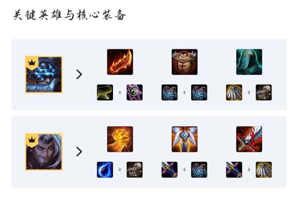 云顶之弈s3易剑莲阵容怎么玩_云顶之弈s3易剑莲 阵容玩法攻略