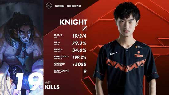 LPL春季赛13日TES对战V5_阿水Jackeylove首发助TES3:0战胜V5