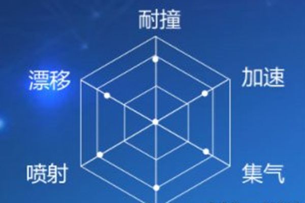 QQ飞车手游冰皇值得购买吗_QQ飞车手游冰皇性价比解析