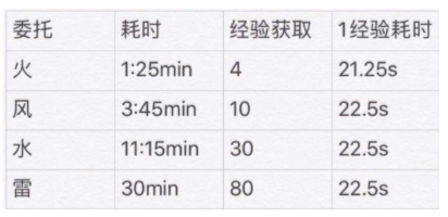 阴阳师京都万事屋小纸人怎么使用