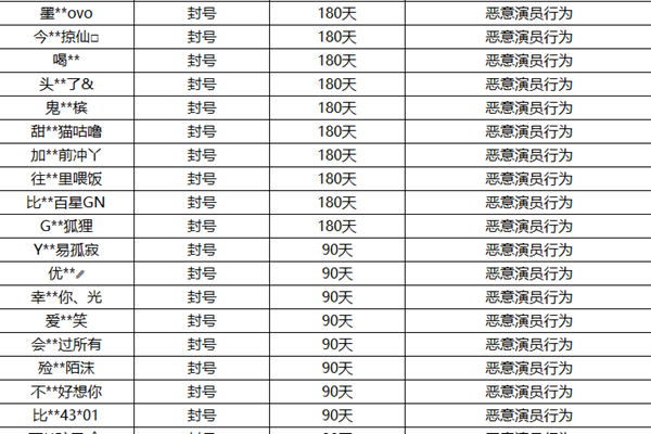 王者荣耀4月15号演员惩罚名单具体有什么_王者荣耀4月15号演员惩罚名单一览
