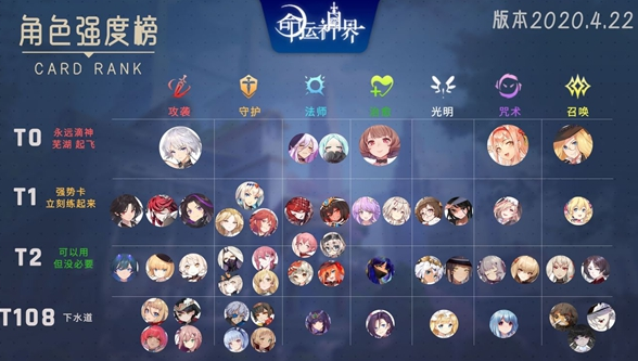 命运神界角色强度排行榜