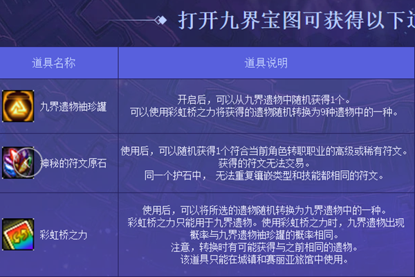 DNF九界宝图可以开出什么_DNF九界宝图活动介绍 更多珍奇礼品等你拿