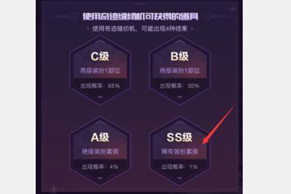 DNF奇迹缝纫机出率多少_DNF奇迹缝纫机概率一览