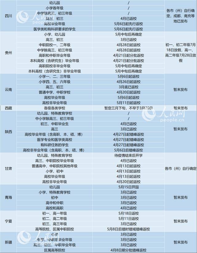 2020什么时候正式开学?31省区市明确返校时间