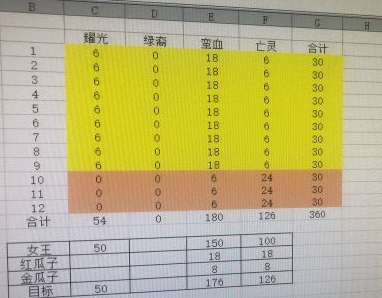 剑与远征演武试炼无氪怎么玩