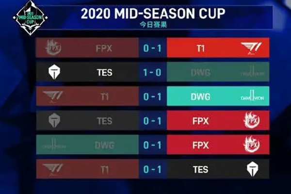2020季中杯冠军预测_TES和FPX共同晋级半决赛季中杯冠军花落谁家