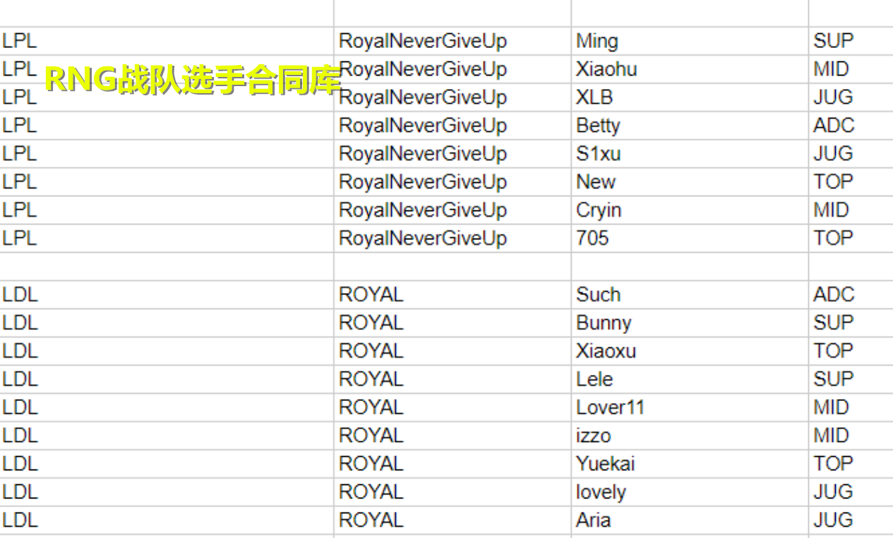 uzi退役了吗?LPL选手合同库曝光，uzi已成自由人