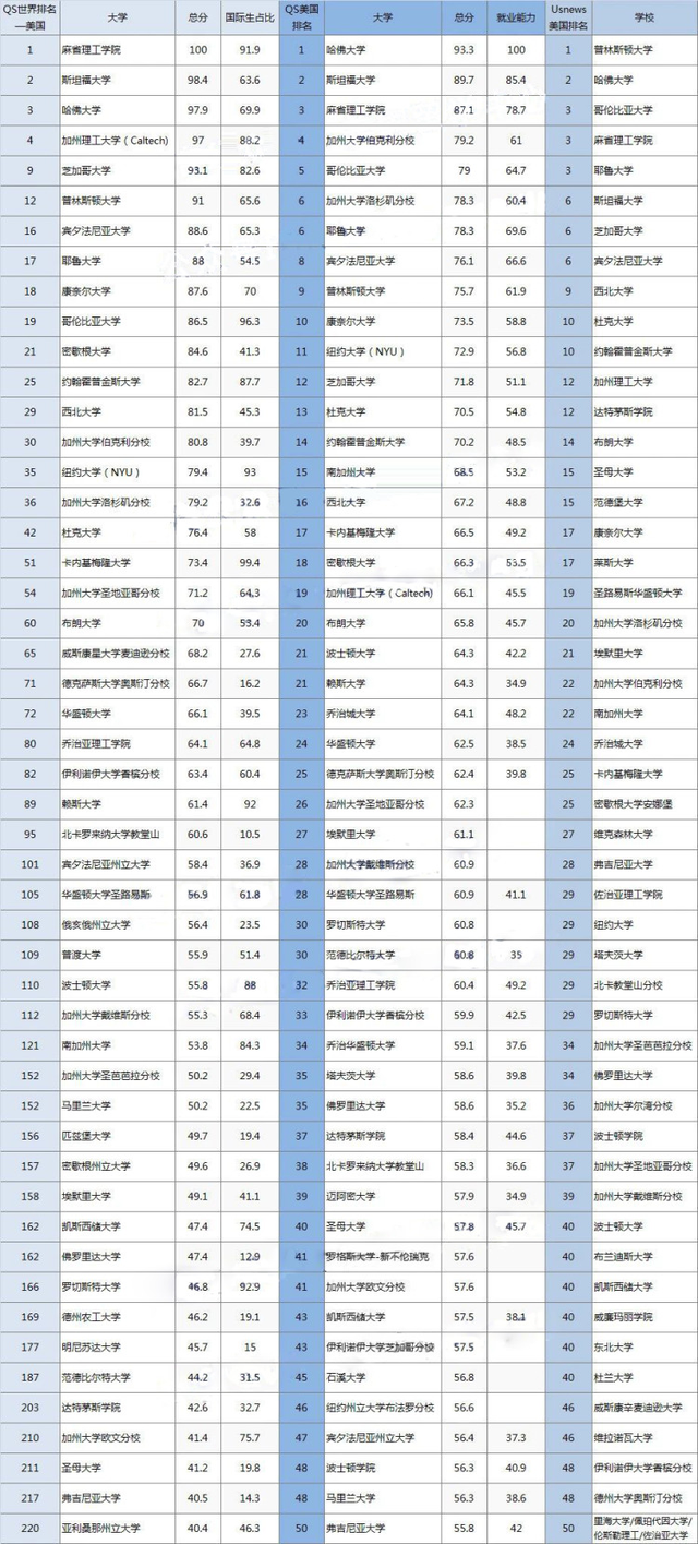 2021QS世界大学排名公布 清华大学升至第15名