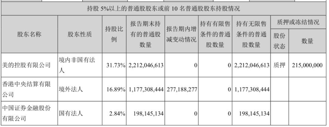 美的创始人遭挟持是真的吗?警方已抓获5名嫌疑人