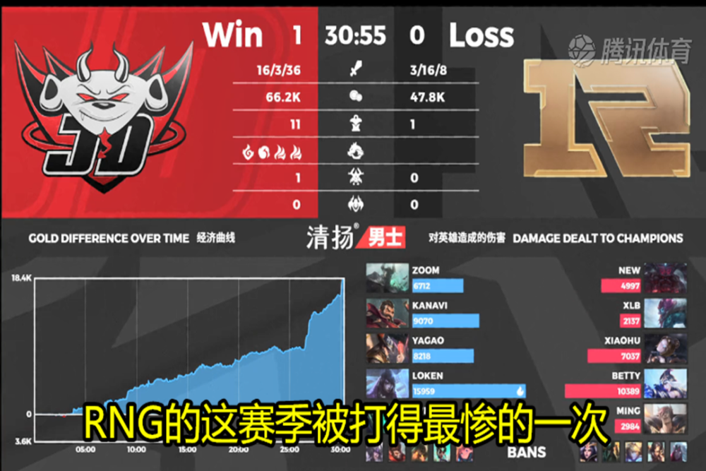 JDG对战RNG比赛暂停裁判让时光倒流3秒钟 Zoom的TP提前使用扭转战局