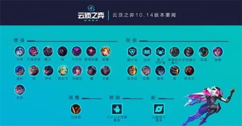 英雄联盟7月9日更新什么内容_LOL7月9日维护到几点结束