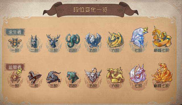 第五人格13赛季更新了什么-第五人格S13更新内容介绍